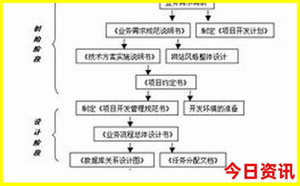 包头有什么旅游景点